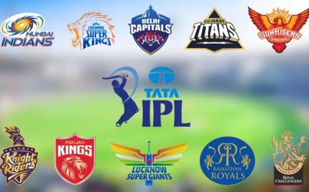 IPL 2025 Retention:आईपीएल 2025 की रिटेंशन खिलाड़ियों की लिस्ट जारी, जाने किस टीम ने किसे किया रिटेन