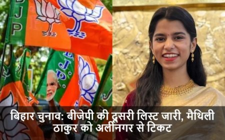 Bihar Elections 2025:बीजेपी की दूसरी लिस्ट जारी, मैथिली ठाकुर को अलीनगर से टिकट