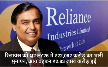 Reliance Q2 Results:रिलायंस को Q2 FY26 में ₹22,092 करोड़ का भारी मुनाफा, आय बढ़कर ₹2.83 लाख करोड़ हुई