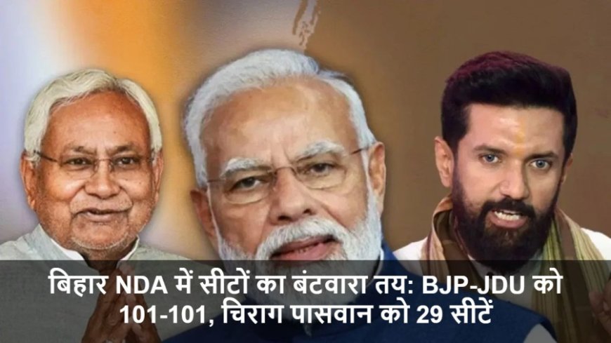 Bihar Elections 2025:बिहार NDA में सीटों का बंटवारा तय: BJP-JDU को 101-101, चिराग पासवान को 29 सीटें