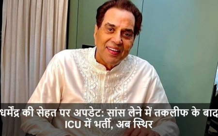 Dharmendra Hospitalised:धर्मेंद्र की सेहत पर अपडेट: सांस लेने में तकलीफ के बाद ICU में भर्ती, अब स्थिर