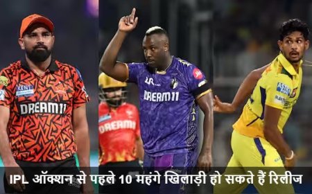 IPL Mini Auction:IPL ऑक्शन से पहले 10 महंगे खिलाड़ी हो सकते हैं रिलीज: रसेल, सैमसन, जडेजा पर लटकी तलवार, जानिए संभावित प्लेयर्स