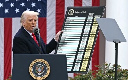 Trump Tariffs:ट्रम्प के टैरिफ पर SC का ऐतिहासिक फैसला आज: अरबों डॉलर का दांव पर, ट्रम्प बोले- US बर्बाद हो जाएगा