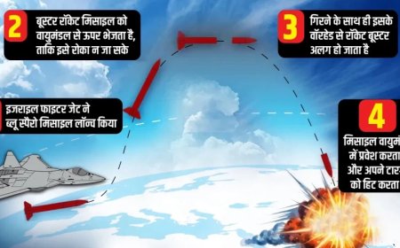 खामेनेई की मौत पर खुलासा, इमारत ध्वस्त करने से पहले मिसाइल को ‘सातवें आसमान’ पर क्यों भेजा