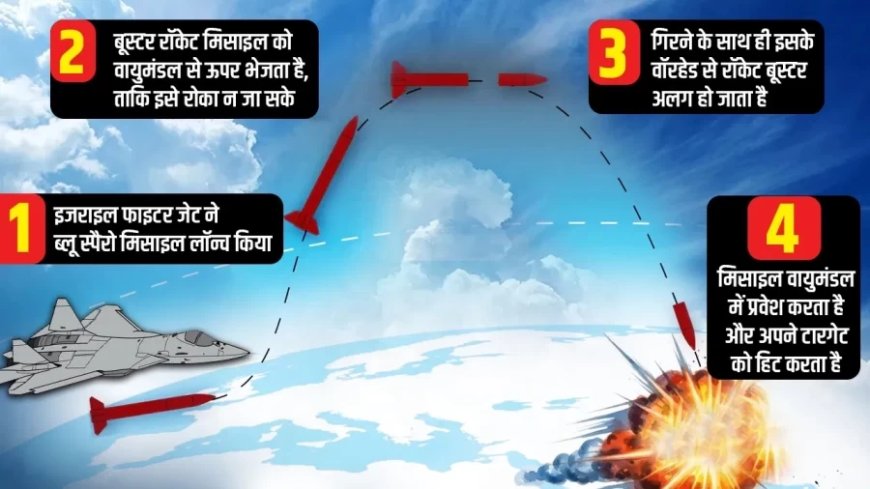 खामेनेई की मौत पर खुलासा, इमारत ध्वस्त करने से पहले मिसाइल को ‘सातवें आसमान’ पर क्यों भेजा
