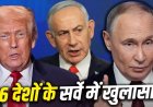 भारतीयों की पहली पसंद बने पुतिन ट्रंप पर भरोसा घटा प्यू रिसर्च सर्वे का खुलासा