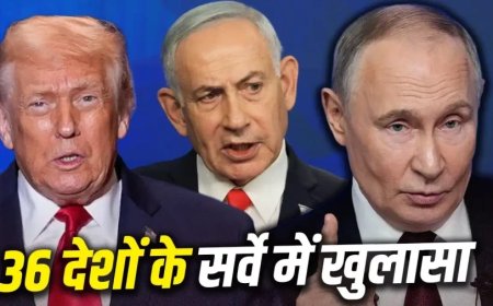 भारतीयों की पहली पसंद बने पुतिन ट्रंप पर भरोसा घटा प्यू रिसर्च सर्वे का खुलासा