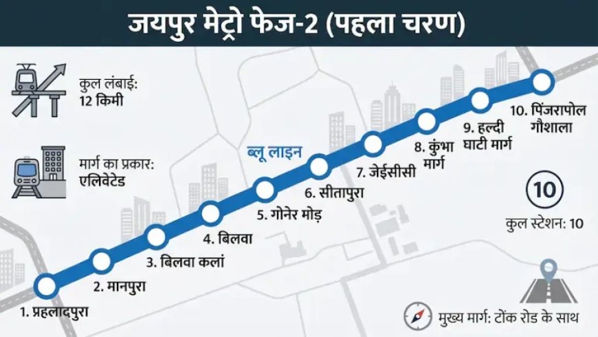 पीएम मोदी 4 जुलाई को करेंगे जयपुर मेट्रो फेज 2 का शिलान्यास