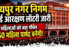 जयपुर नगर निगम चुनाव: 50 वार्ड महिलाओं के लिए आरक्षित, 30 वार्ड ओबीसी को मिले