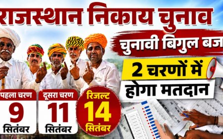 राजस्थान निकाय चुनाव: 309 निकायों में 9 और 11 सितंबर को मतदान, कार्यक्रम घोषित